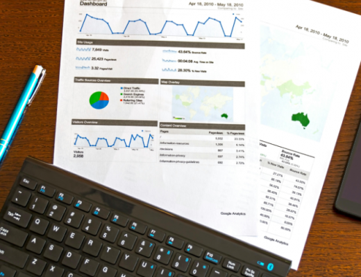 Marketing Analytics Charts