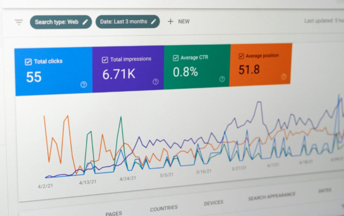 Analytics Dashboard